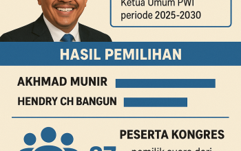 Akhmad Munir terpilih Ketua Umum PWI 2025-2030 lewat kongres di Cikarang. Kemenangan ini menandai rekonsiliasi besar organisasi pers tertua di Indonesia.